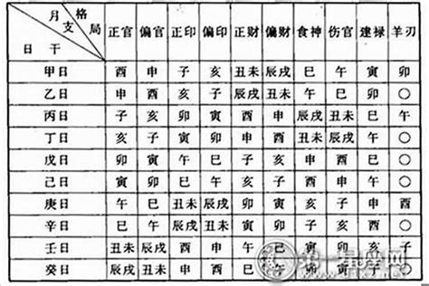 八字兩|八字重量：教你輕鬆算出你的命格輕重！ 